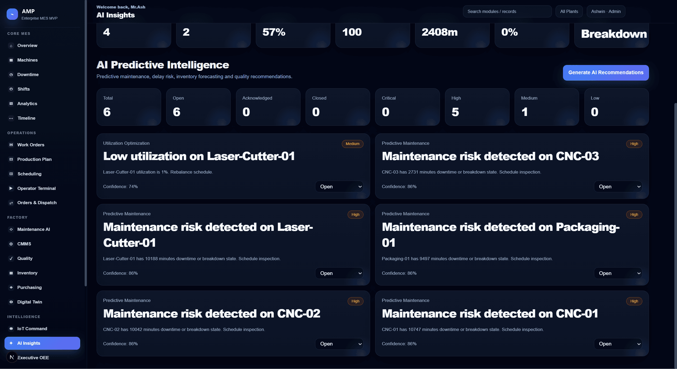 AMP insights view showing detected anomalies